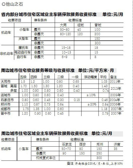 小区电梯维保费年检费由谁买单-小区电梯坏了