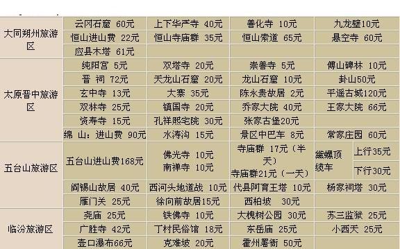 山西旅游景点门票价格参考