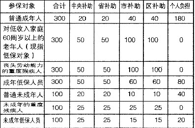 在地社区办理转移接续手续