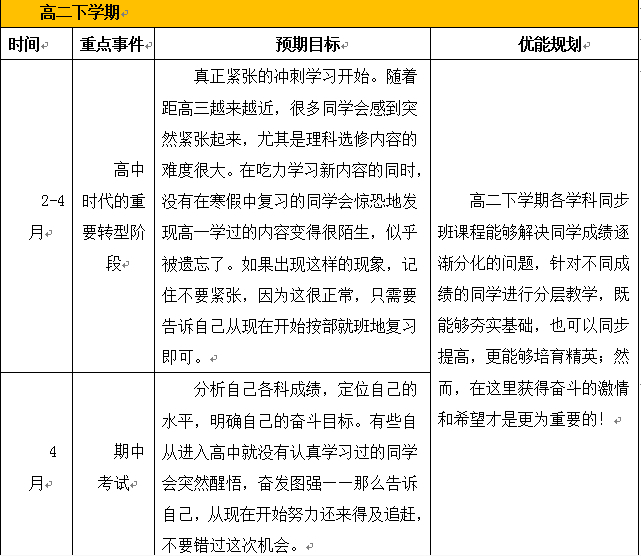 求高中三年学习计划 1000字