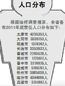 中国各省面积人口_2011各省人口分布