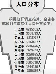 常住人口登记卡_山西省常住人口